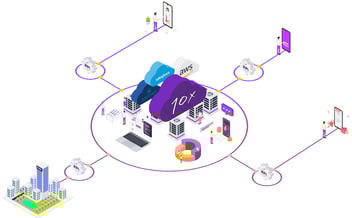 10x Banking-as-a-Service platform