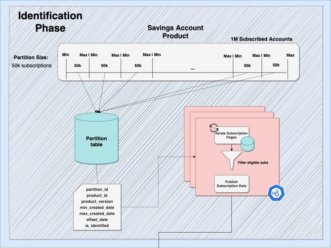 Risk assessment diagram