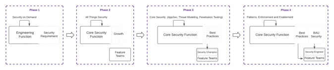 Product Security Roadmap