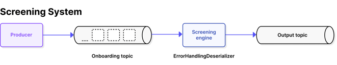 Screening System (Sml)3