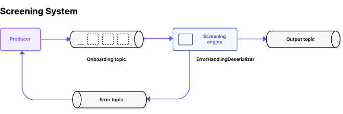 Screening System3