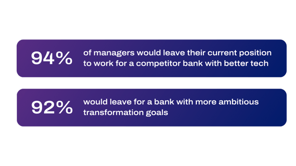 10x stats – 90% of bankers would leave for more ambitious banks