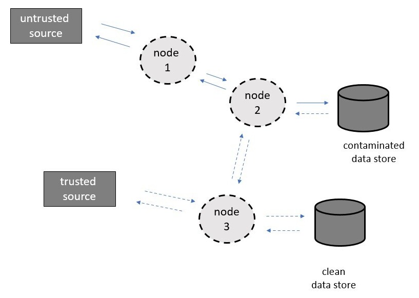 Quality control at scale: How developer experience increases productivity
