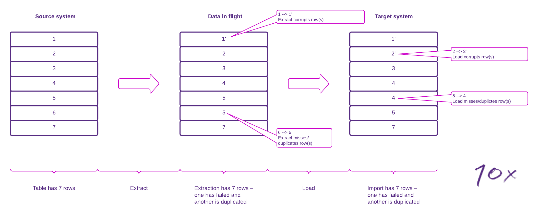 fig 1 – DB migration blog