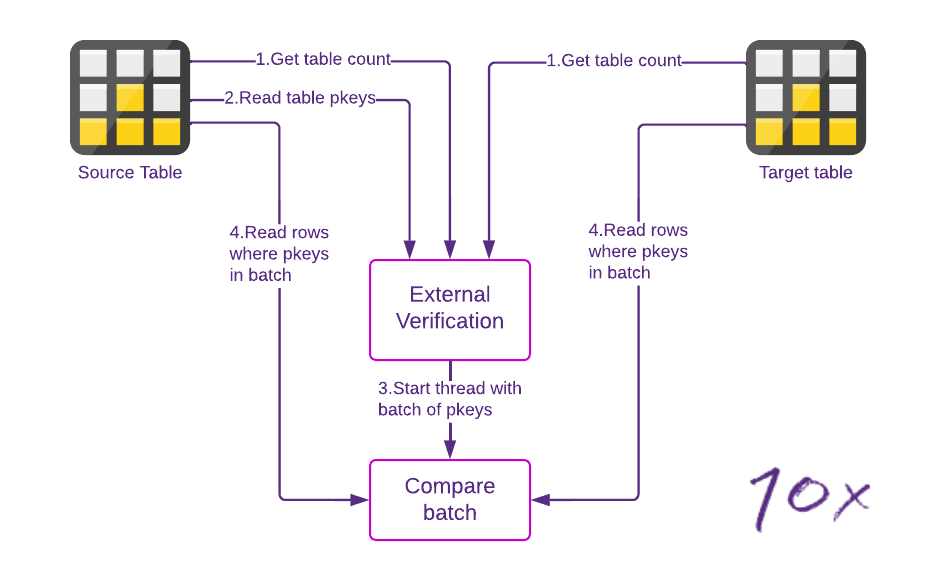 fig 3 – DB migration blog