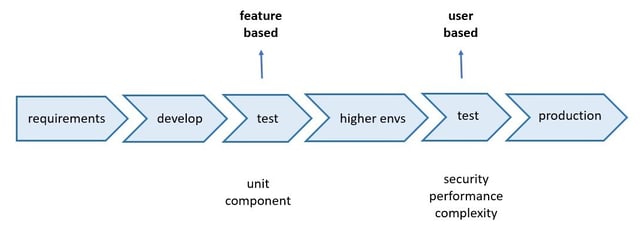 quality at scale engineering blog 1