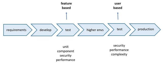 quality at scale engineering blog 2